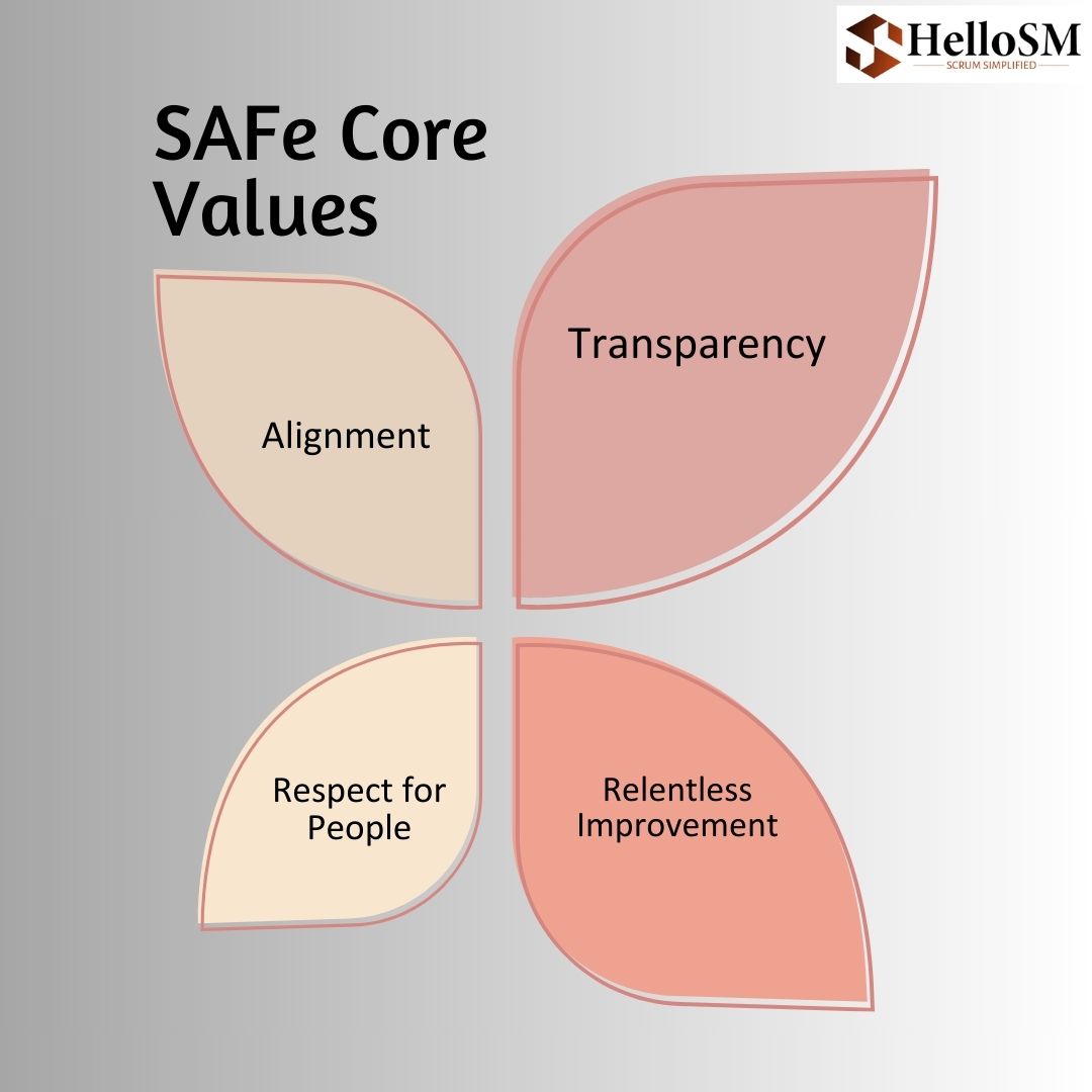 SAFe Core Values