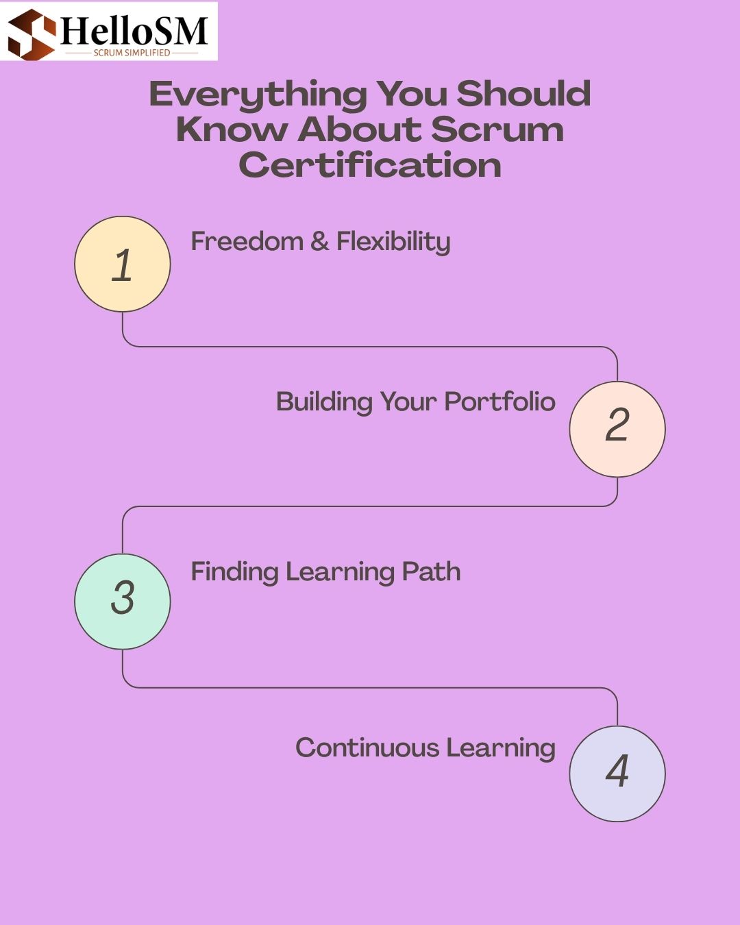 Scrum Certification Roadmap for Beginners in India