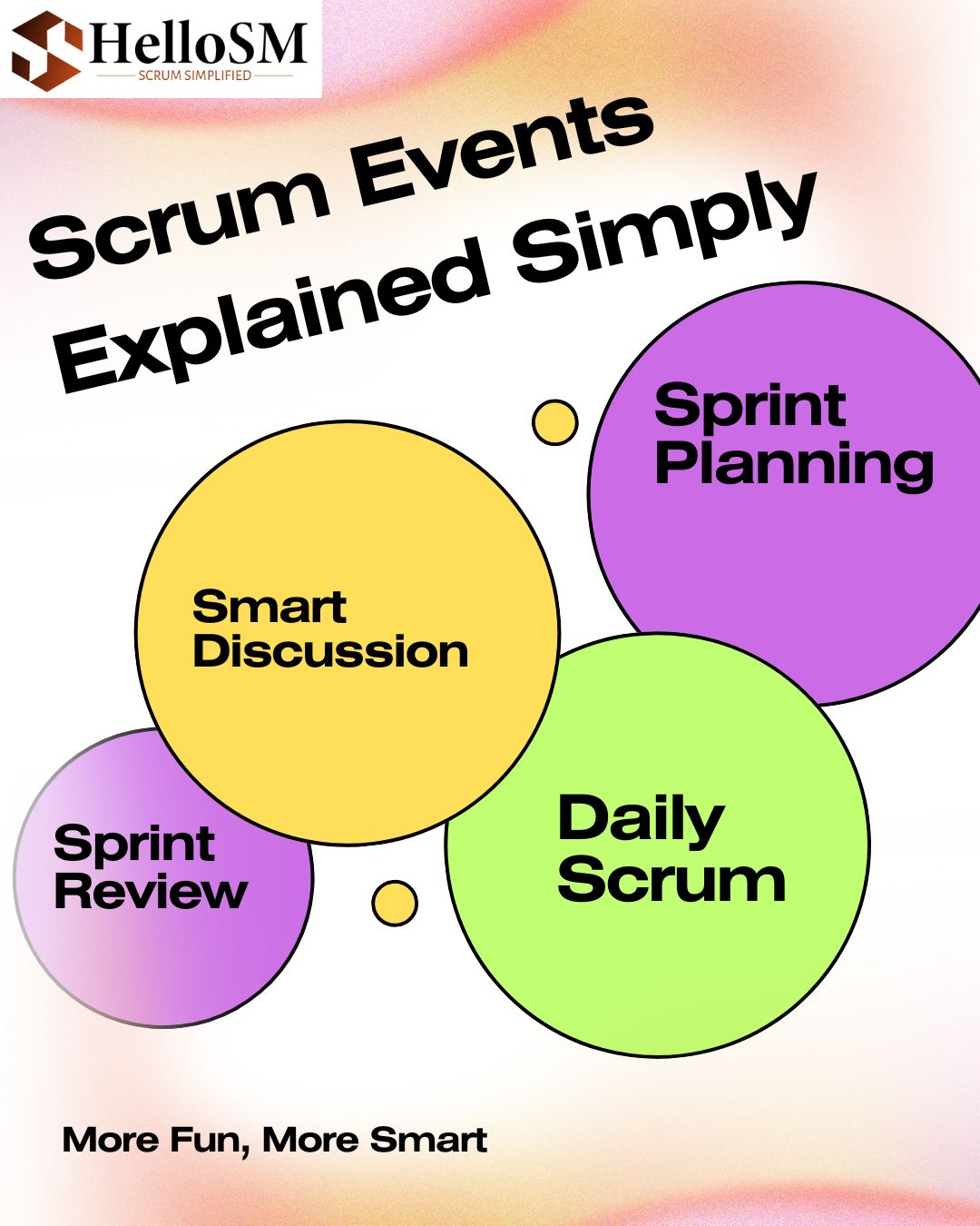Scrum Events Simplified