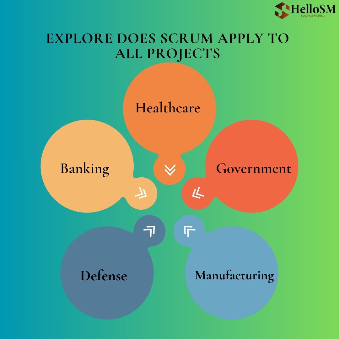 Why Scrum Works Across Industries