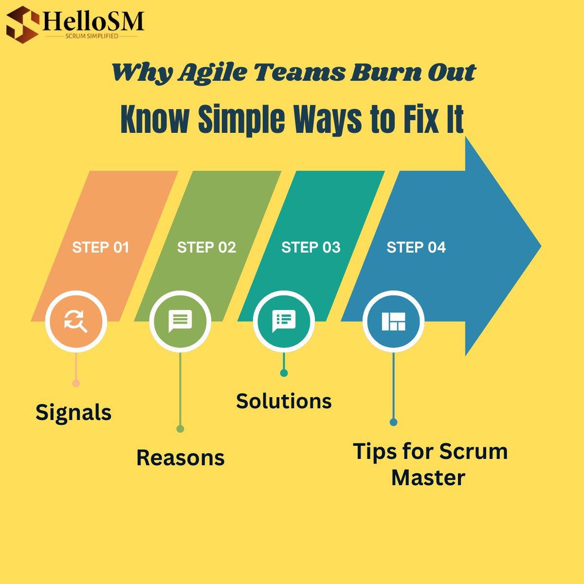 Agile Teams Burn Out