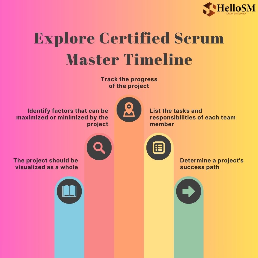 Become a Certified Scrum Master in India
