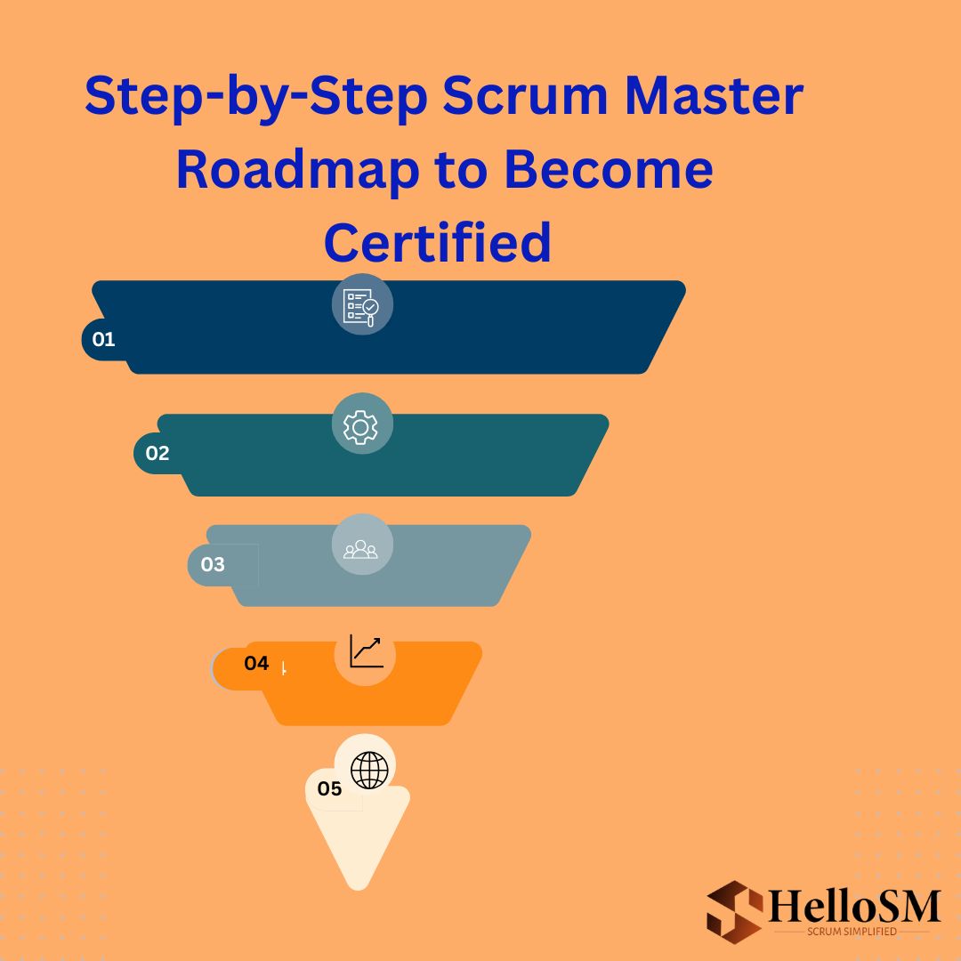 Roadmap to Become a Scrum Master